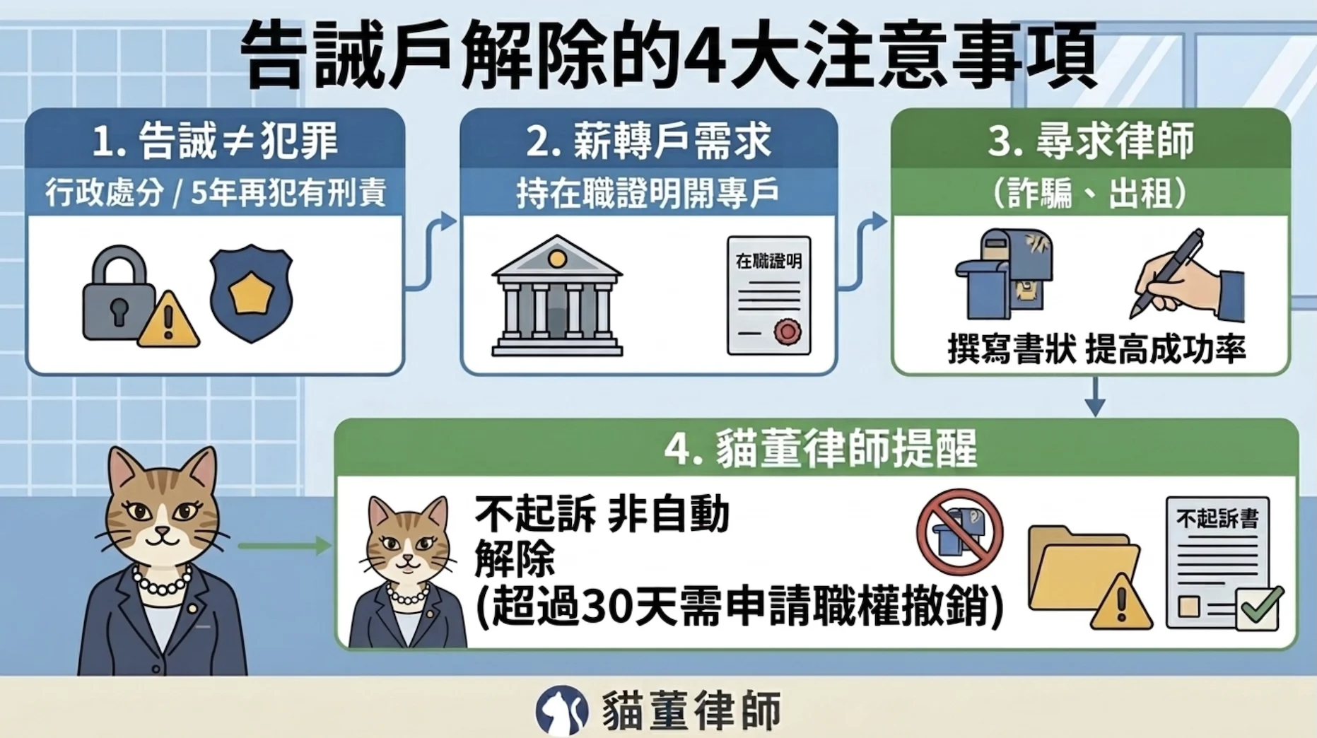 告誡戶解除的４大注意事項