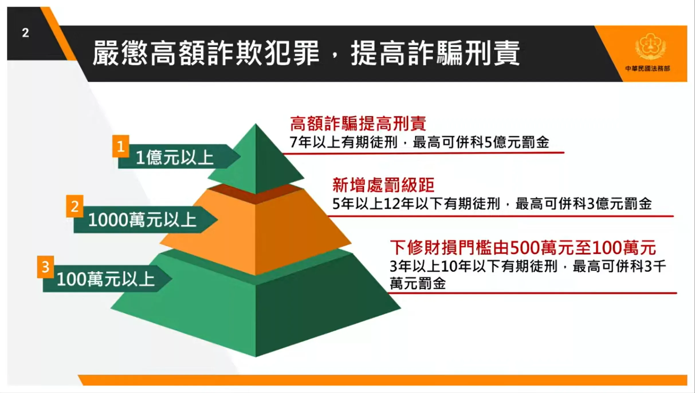 詐欺犯罪刑責